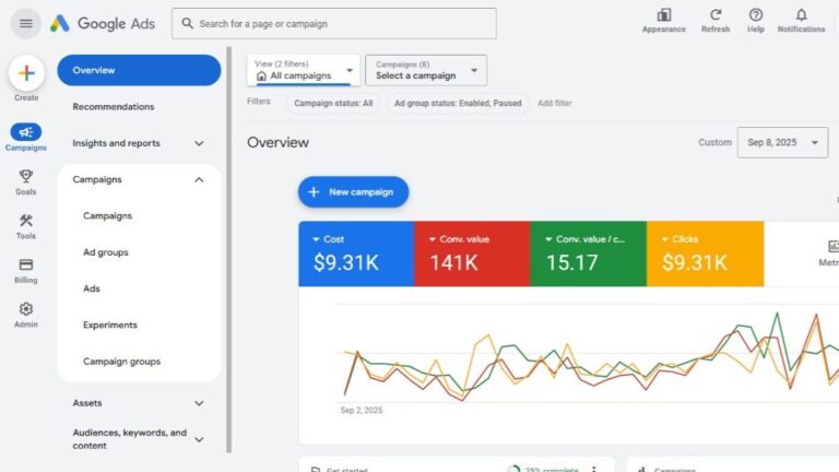 Google ads คืออะไร
