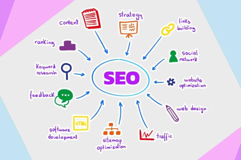 SEO คือ