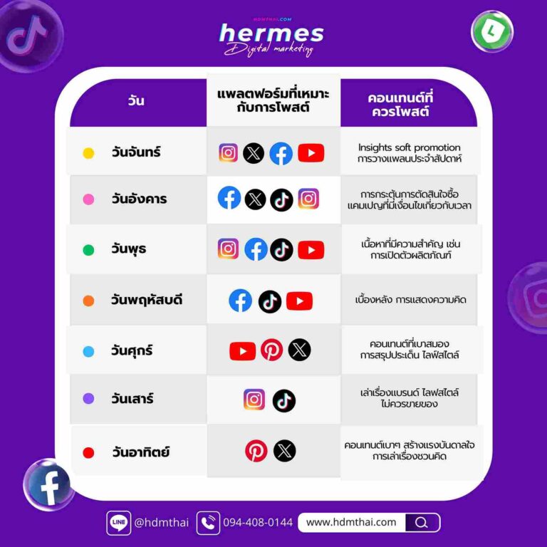 ตารางเวลาลงโพสต์ Facebook Instagram TikTok และ YouTube ที่ดีที่สุดในแต่ละวัน